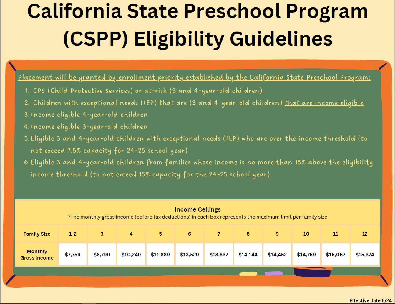 2024 income ceilings Cspp